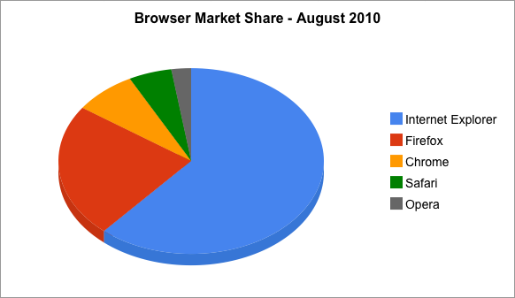 august 2010. available for August 2010