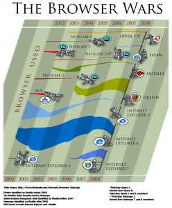 Browser Wars