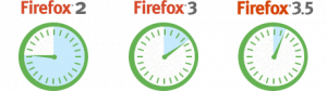Firefox 3.5 Performance